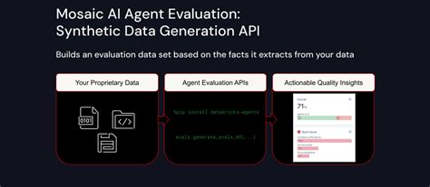Databricks Introduction AIML 的图像结果