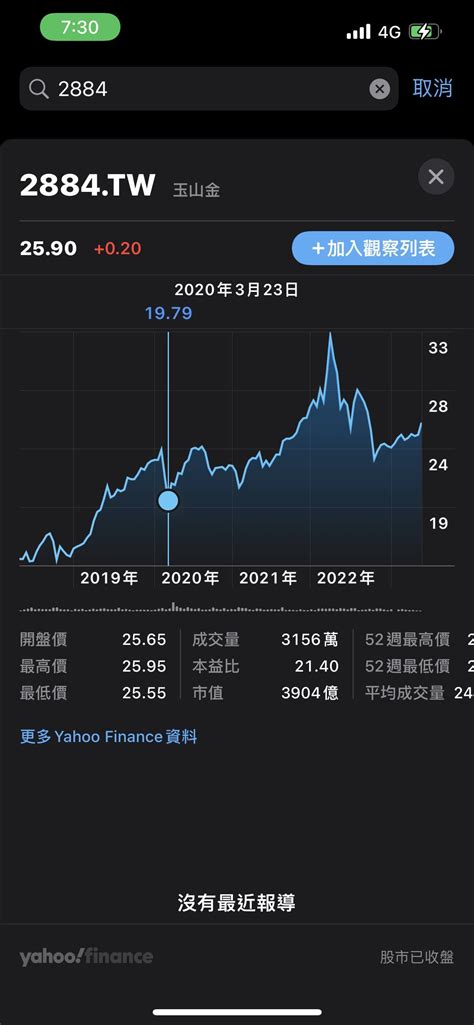 #分享 現金增資是什麼呢？ - 股票板 | Dcard