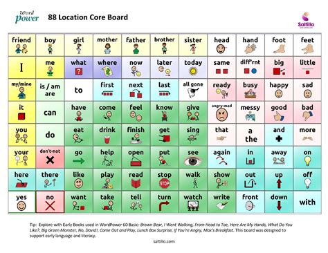 Simple Communication Board Printable 的图像结果