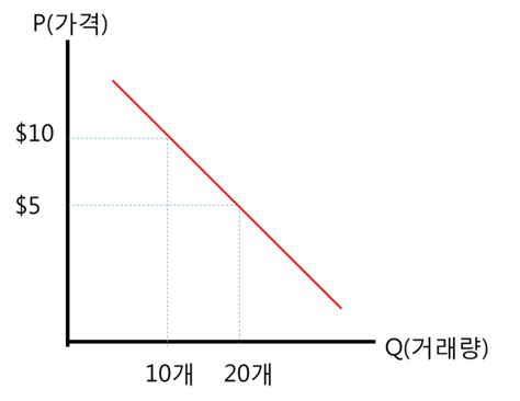 Image result for Dual Simplex Method Matlab Code