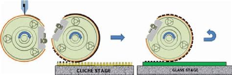 Image result for Printing Plate