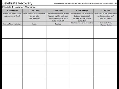 Image result for 4th Step Inventory Worksheet PDF
