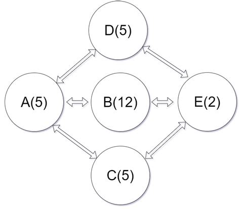 Image result for Tutorial Pert