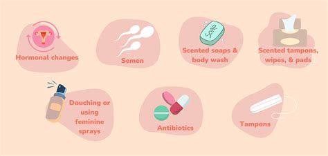 Understanding Vaginal pH Balance: Symptoms & Solutions | Uqora