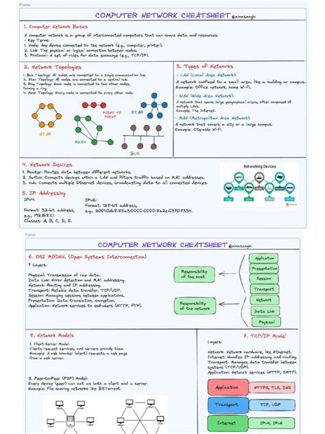 Computer Networks Cheat Sheet PDF 的图像结果