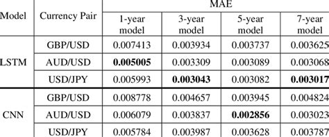 Mae Deep Learning 的图像结果