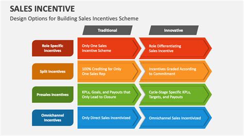 Sales Incentive Program Examples 的图像结果