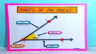 Image result for How to Make a Working Model Angle