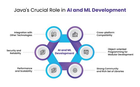 Image result for Artificial Intelligence Projects with Java