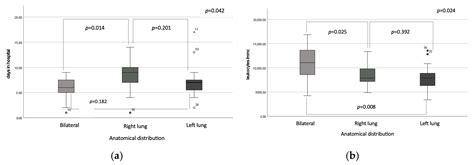 Characteristics of Mycoplasma pneumoniae Pneumonia in Romanian Children