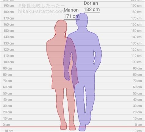 THRONE OF GLASS COUPLES HEIGHT DIFFERENCES | Throne of glass, Throne of ...