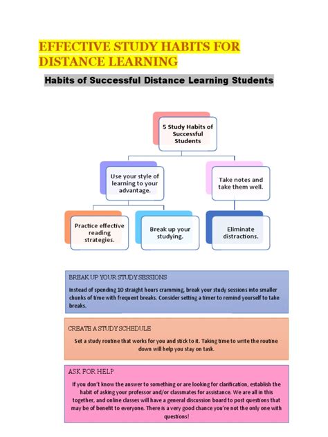 Study Tips for Students Distance Learning 的图像结果