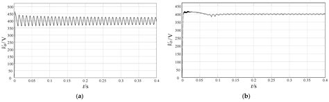 Bridgeless PFC Converter without Electrolytic Capacitor Based on Power ...