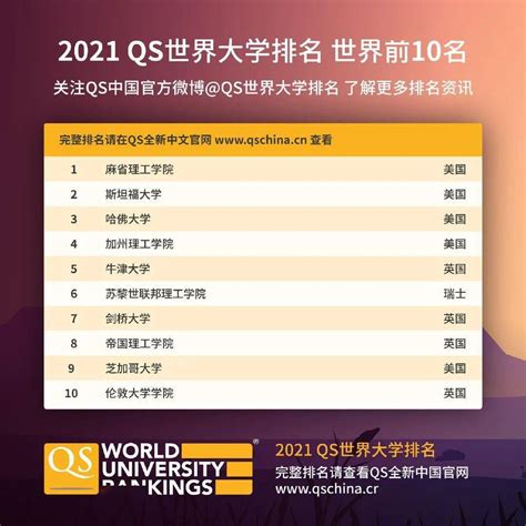 最新！QS 2021世界大学排名发布！港校排名大提升！_香港