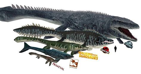 Jurassic world mosasaurus size comparison | Jurassic Park | Búsqueda de ...