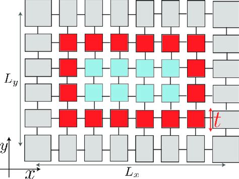 Tensor Contraction Examples 的图像结果