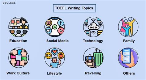 List of TOEFL Writing Topics with Examples and Tips