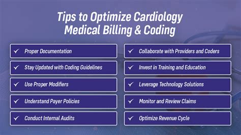 Image result for Cardiology Coding