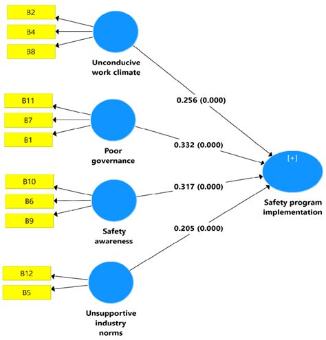 Bootstrapping Explained 的图像结果
