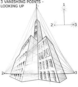 Three Point Perspective - Perspective Drawing