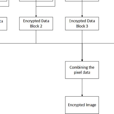 Deterministic Encryption 的图像结果