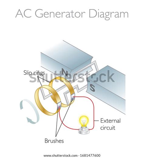 Image result for How AC Generator Works Animation
