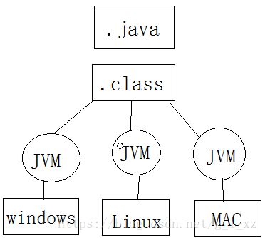 Java Variables Image CS 的图像结果