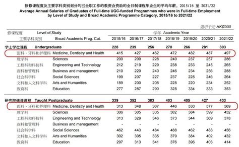 香港留学|香港一年制硕士研究生怎么样，值得读吗？ - 哔哩哔哩