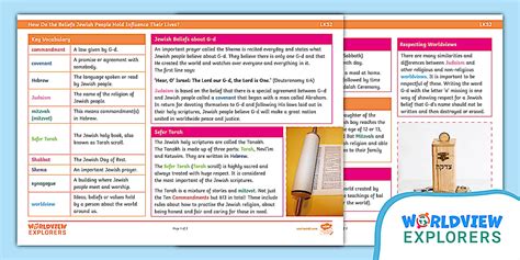 RE: Jewish Life and Beliefs: Knowledge Organiser - Twinkl