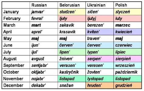 Название месяцев на украинском языке с переводом на русский