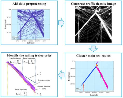 A Method for Clustering and Analyzing Vessel Sailing Routes Efficiently ...