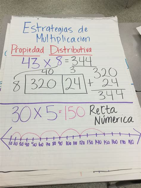 Standard Algorithm In Spanish at Carroll Zabala blog