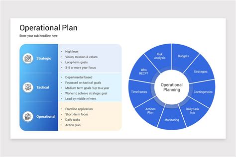 Operational Plan PowerPoint Slides 的图像结果