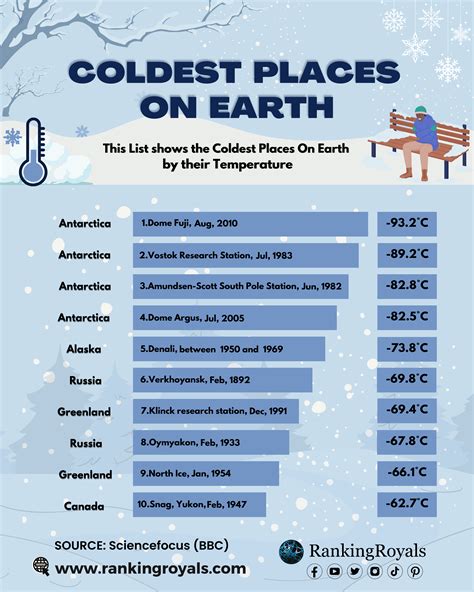 Top 10 coldest places on earth – Artofit