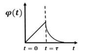 A charge $q$ moving with uniform speed enters a cy