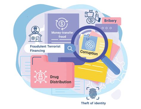 Image result for How to Use Sanction Software