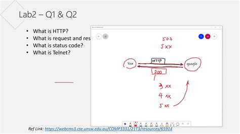 Image result for Lab2learn