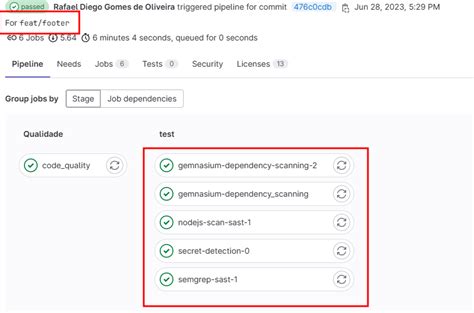 Image result for GitLab Training Mr Review Process