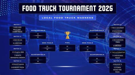 Which Mahoning Valley food truck is the best? Vote here | Mahoning Matters