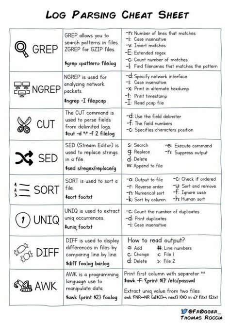 Grok Pattern Cheat Sheet 的图像结果
