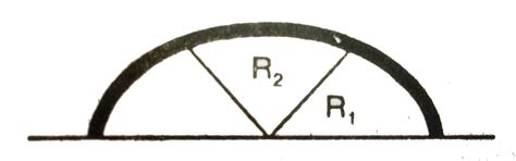Find the centre of mass of a uniform plate having semicircular inner ...