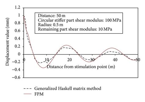Image result for Dirac Delta Gate .NET Physics
