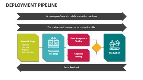 Deployment Pipeline 的图像结果