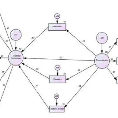 Image result for Statistical Prediction Model