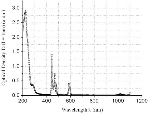 Solubility of Rare Earth Chlorides in Ternary Water-Salt Systems in the ...