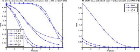 Image result for Quantization Index Modulation Exemple