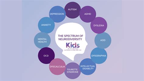 The Spectrum of Neurodiversity - The meaning. - Living on The Spectrum