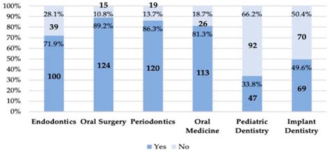 Self-Perception and Assessment of Antibiotic Therapy Knowledge in ...