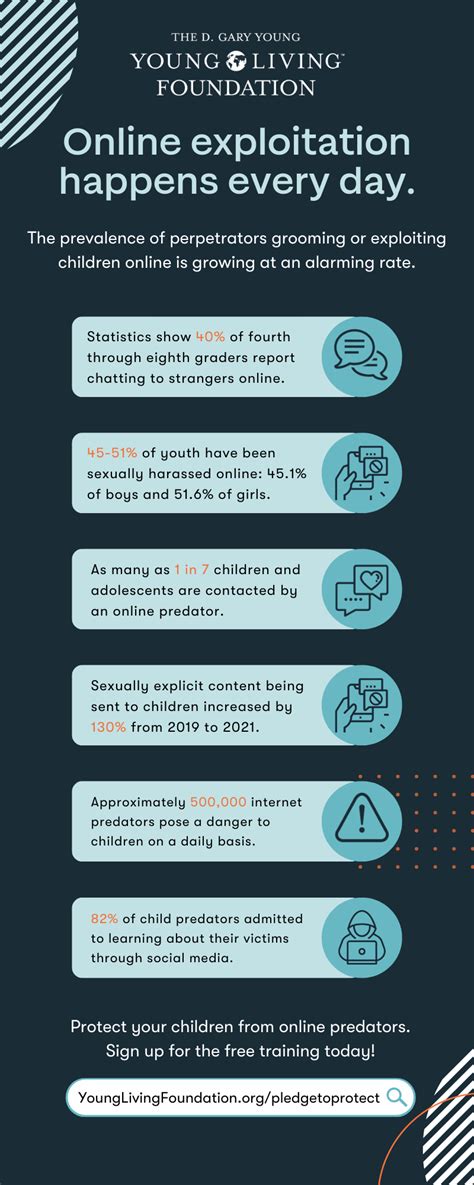 Image result for Child Protection Protocol Training