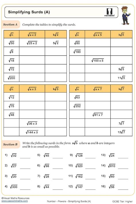 Image result for Surds Simplification